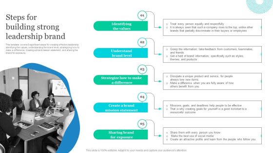Effective Product Positioning Approach Steps For Building Strong Leadership Brand Guidelines PDF