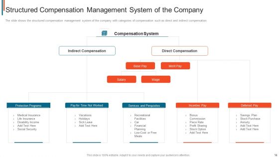 Effective Remuneration Management For Talent Acquisition And Retention Ppt PowerPoint Presentation Complete Deck With Slides