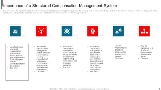 Effective Remuneration Management For Talent Acquisition And Retention Ppt PowerPoint Presentation Complete Deck With Slides