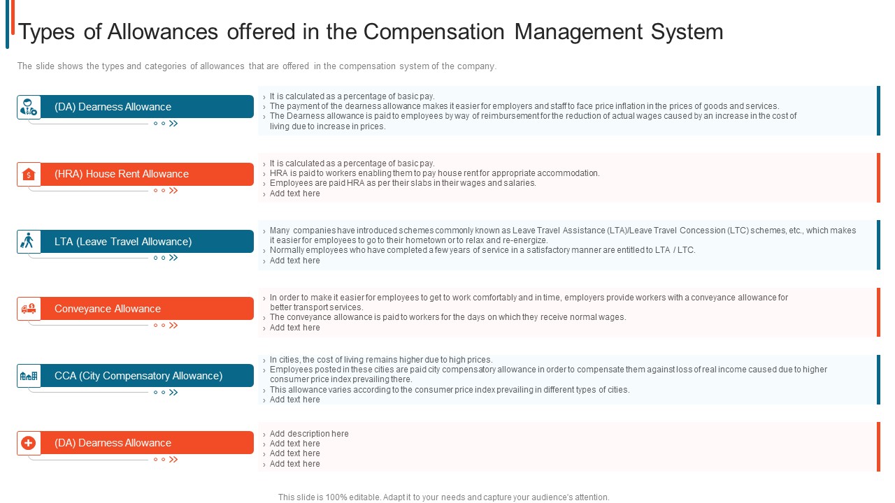 Effective Remuneration Management Talent Acquisition Retention Types Of Allowances Offered Elements PDF