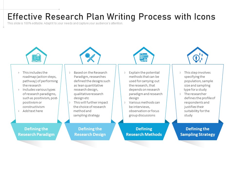 Effective Research Plan Writing Process With Icons Ppt PowerPoint Presentation Inspiration Topics PDF