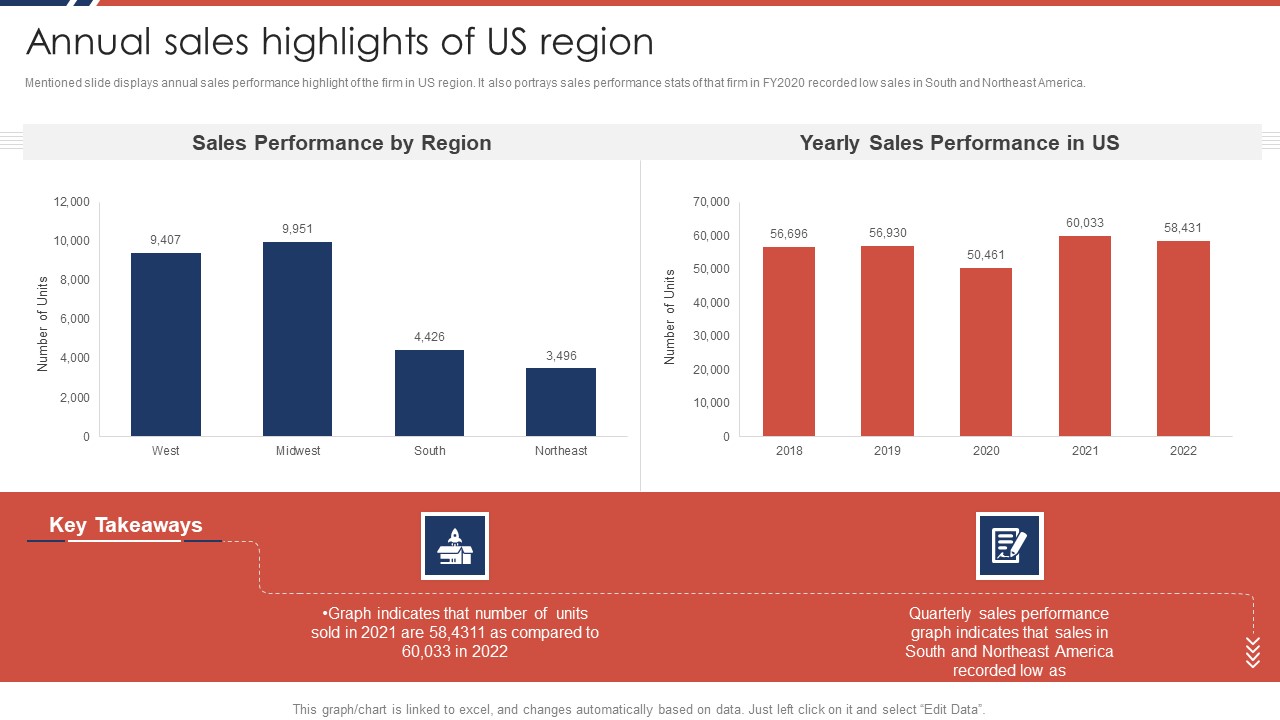 Effective Sales Plan For New Product Introduction In Market Annual Sales Highlights Template PDF