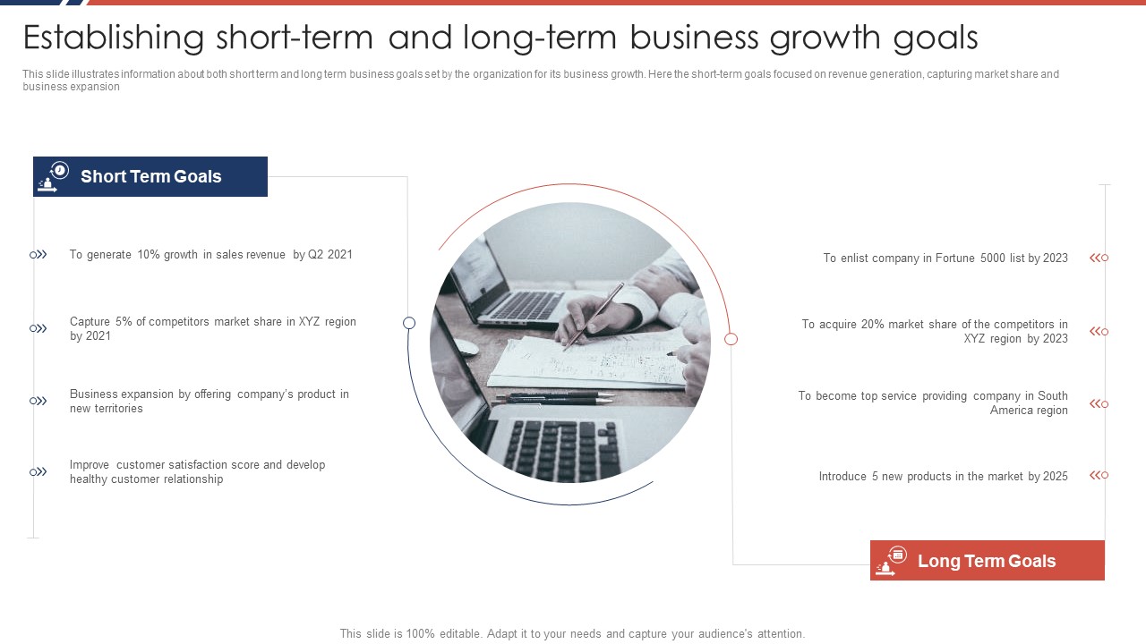 Effective Sales Plan For New Product Introduction In Market Establishing Short Term And Long Term Business Slides PDF