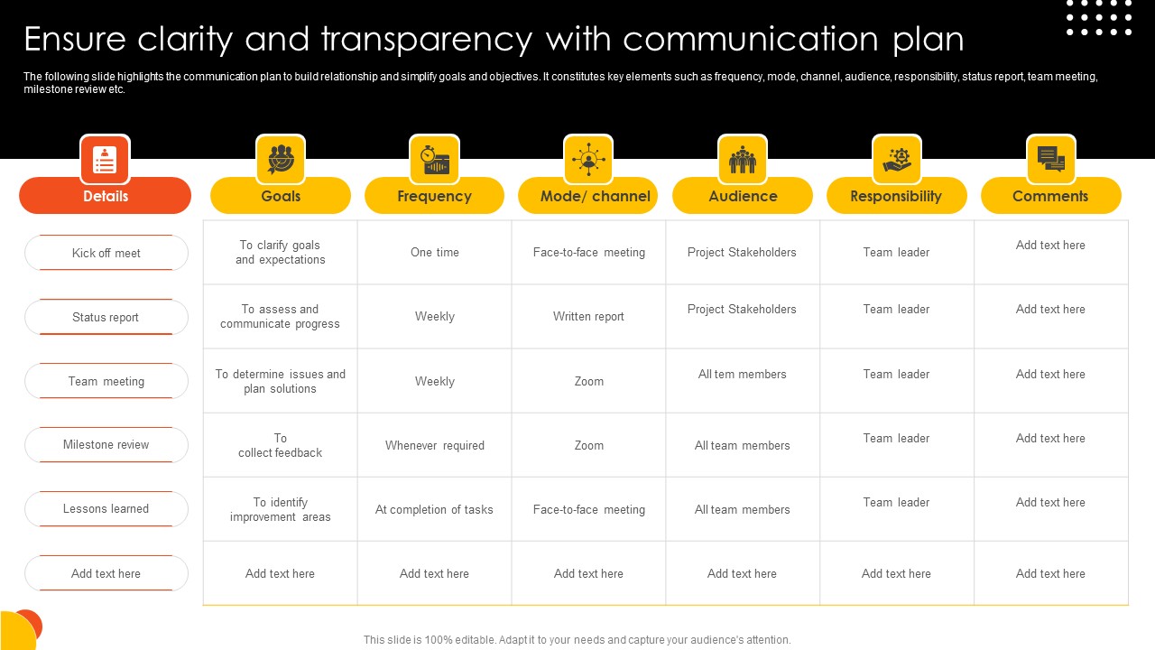 Effective Staff Performance Optimization Techniques Ensure Clarity And Transparency With Communication Plan Microsoft PDF