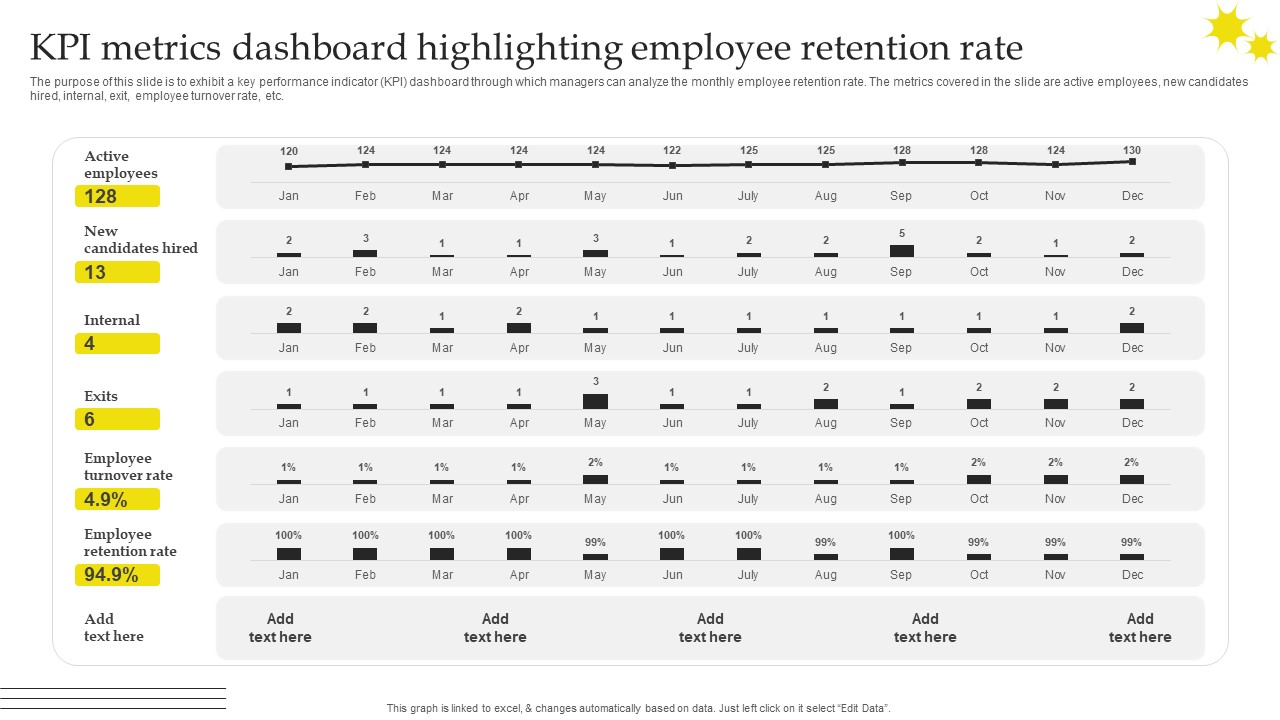 Effective Strategies For Retaining Healthcare Staff KPI Metrics Dashboard Highlighting Employee Retention Rate Summary PDF