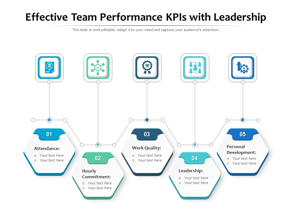 Effective Team Performance KPIs With Leadership Ppt PowerPoint Presentation Slides Graphics Pictures PDF