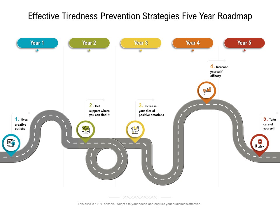 Effective Tiredness Prevention Strategies Five Year Roadmap Formats Rules