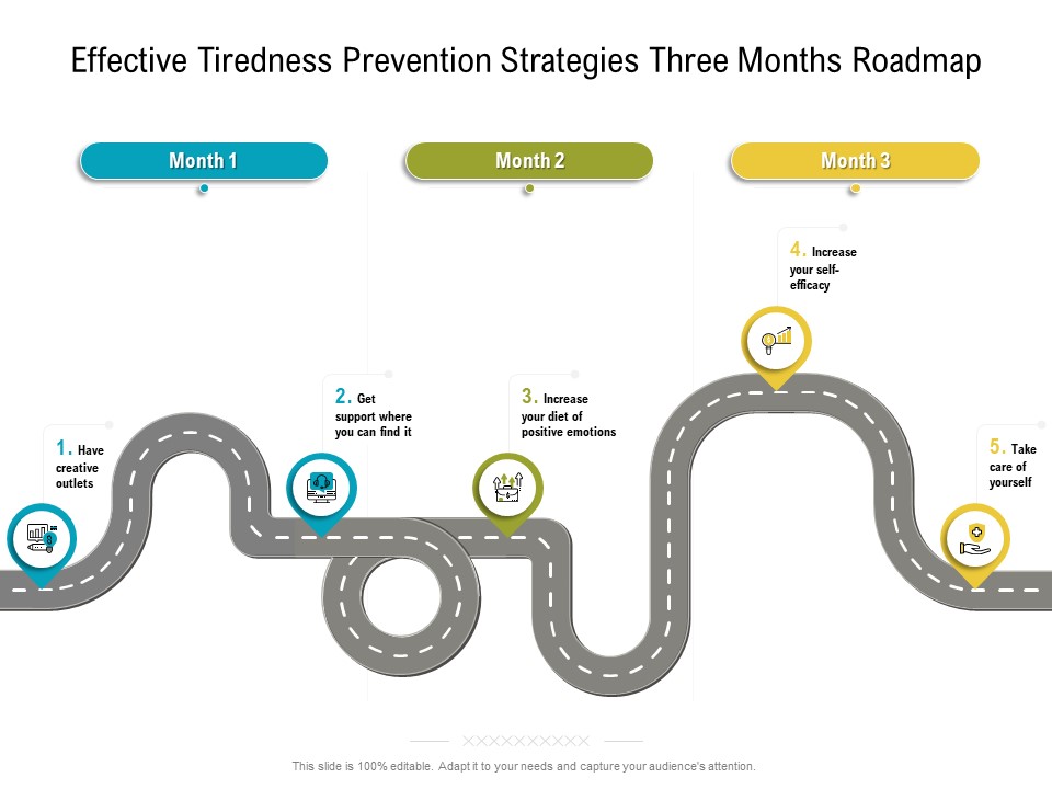 Effective Tiredness Prevention Strategies Three Months Roadmap Mockup Themes