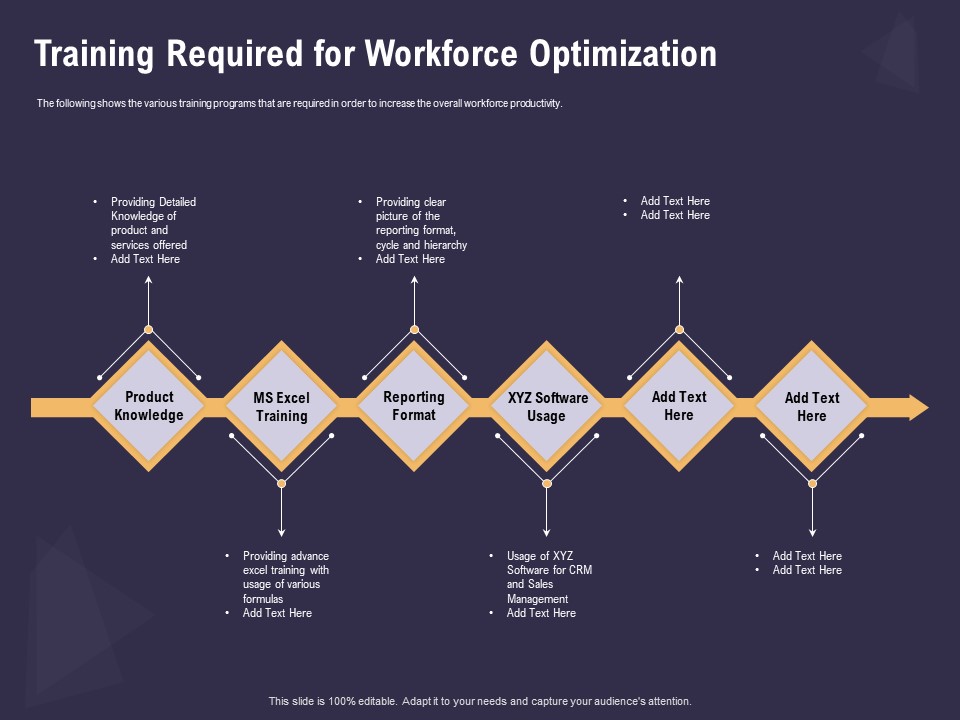 Effective Workforce Management Training Required For Workforce Optimization Ppt PowerPoint Presentation File Graphics PDF