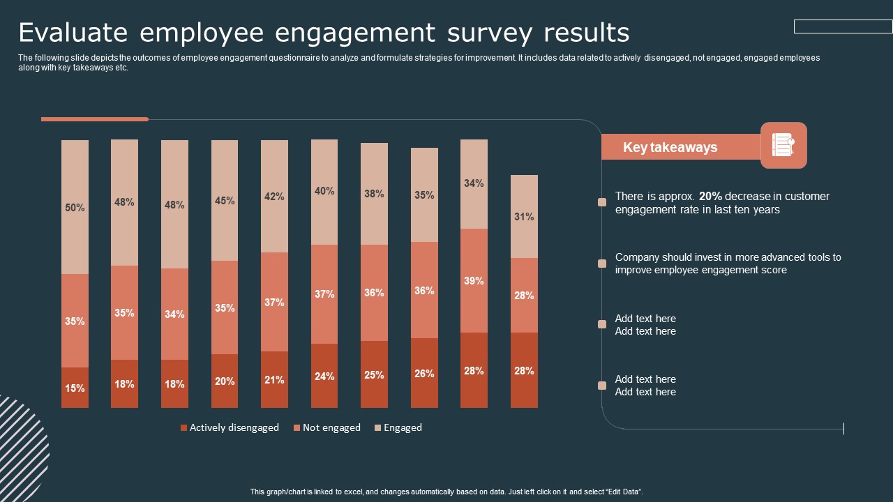 Effective Workforce Participation Action Planning Evaluate Employee Engagement Survey Results Microsoft PDF
