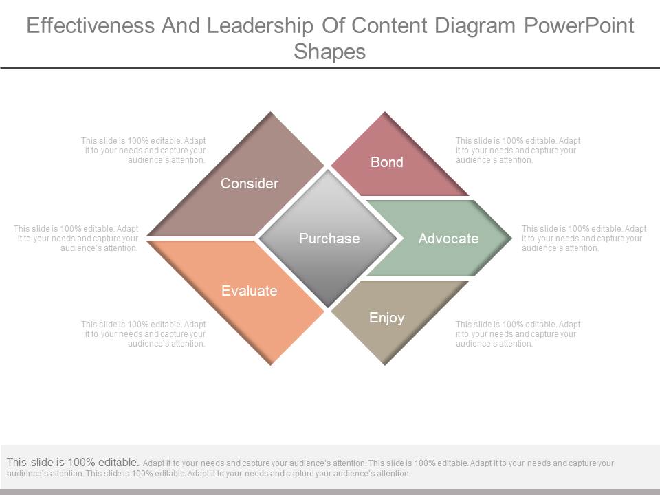 Effectiveness And Leadership Of Content Diagram Powerpoint Shapes