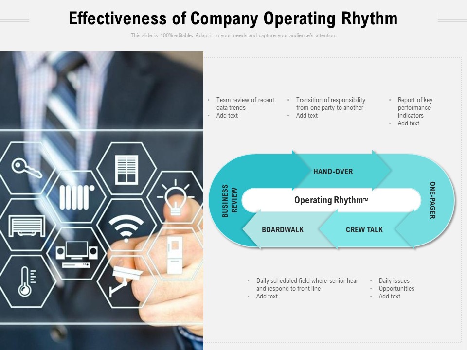 Effectiveness Of Company Operating Rhythm Ppt PowerPoint Presentation Professional Slide Portrait PDF