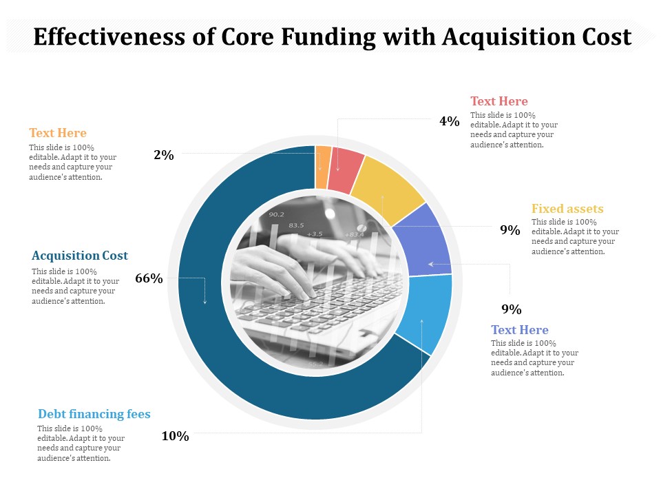 Effectiveness Of Core Funding With Acquisition Cost Ppt PowerPoint Presentation Model Slide Download PDF