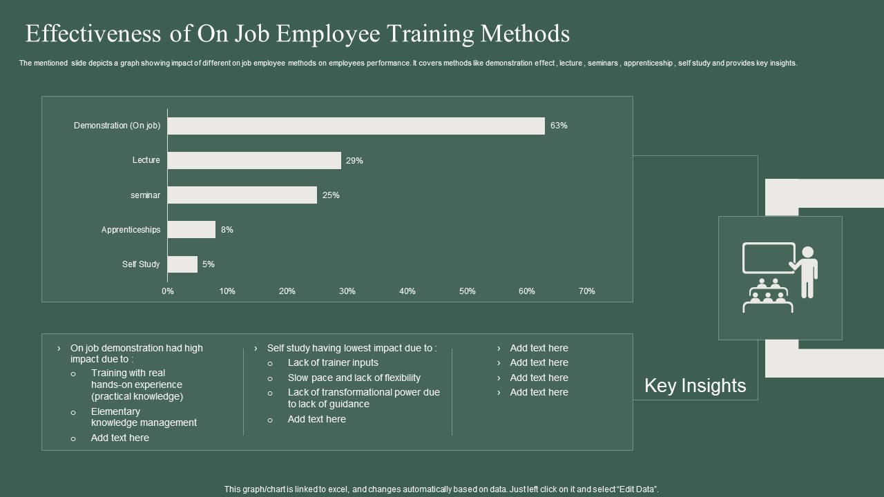 Effectiveness Of On Job Employee Training Methods Ppt PowerPoint Presentation Pictures Introduction PDF