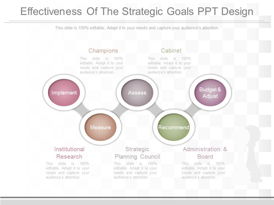 Effectiveness Of The Strategic Goals Ppt Design
