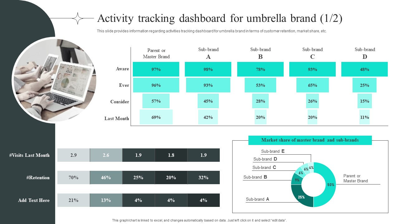 Efficient Administration Of Product Business And Umbrella Branding Activity Tracking Dashboard For Umbrella Brand Icons PDF