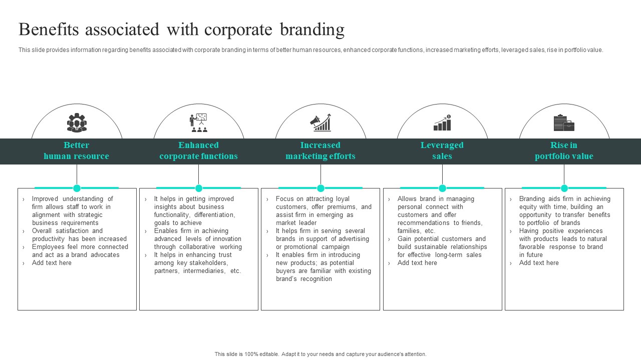 Efficient Administration Of Product Business And Umbrella Branding Benefits Associated With Corporate Branding Slides PDF