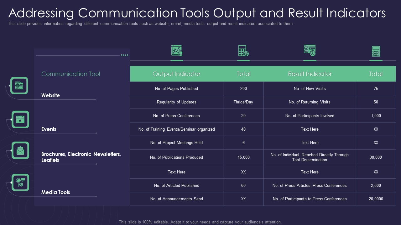 Efficient Communication Plan For Project Management Addressing Communication Tools Output And Result Slides PDF