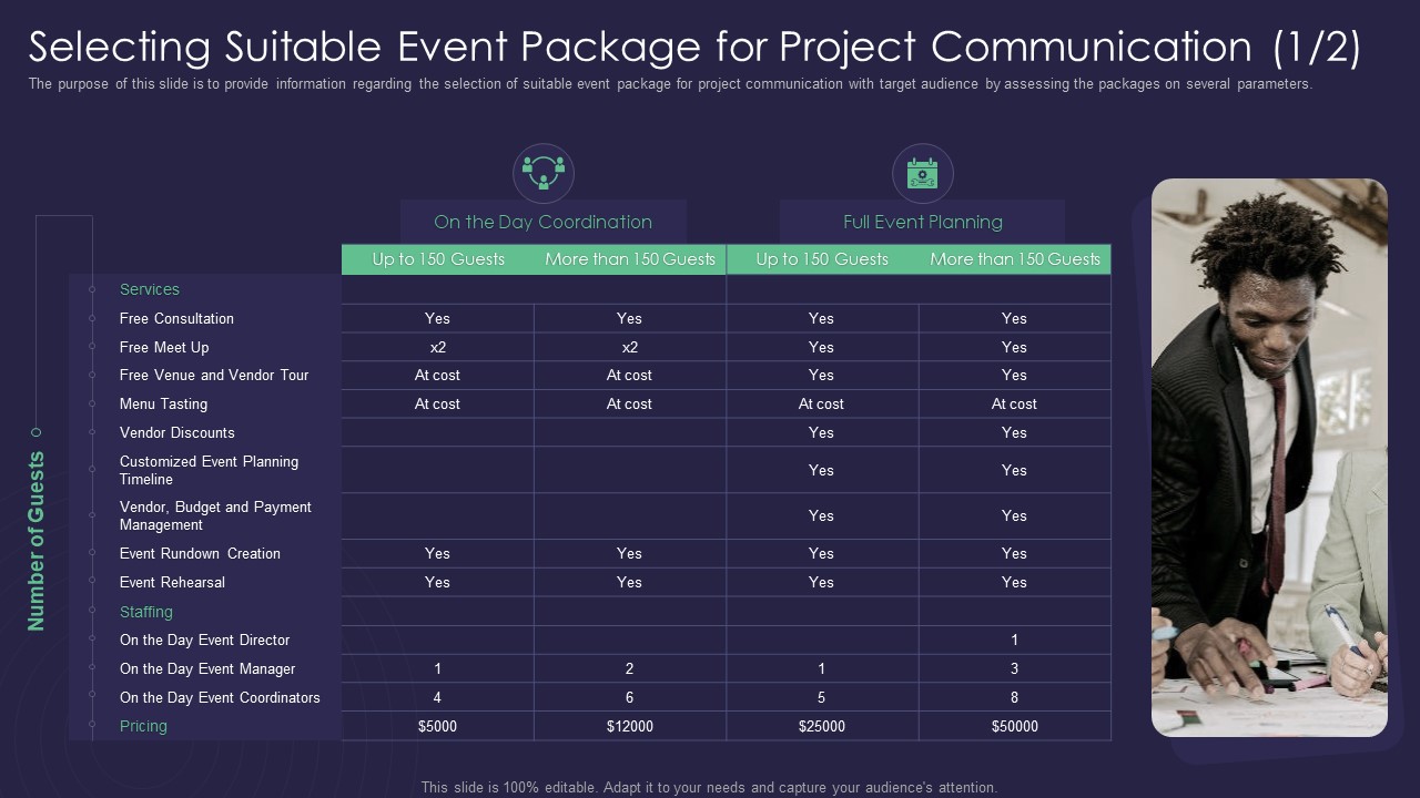 Efficient Communication Plan For Project Management Selecting Suitable Event Package For Project Topics PDF