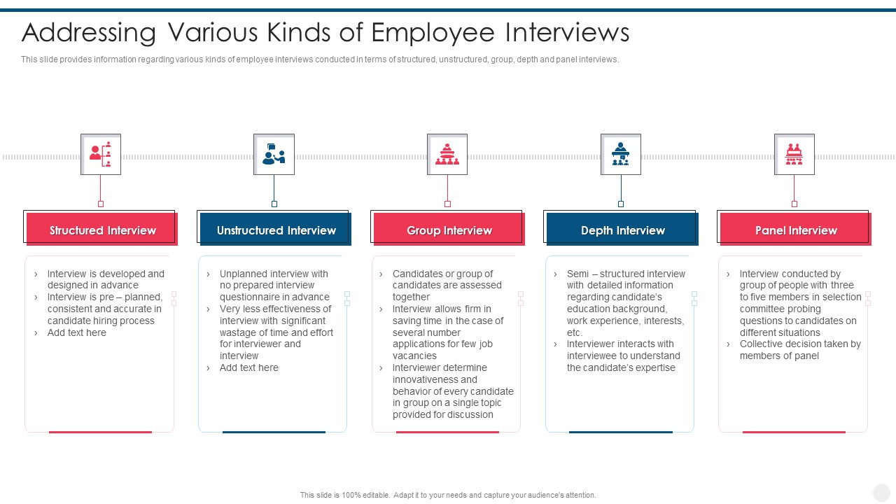 Efficient Hiring And Selection Process Addressing Various Kinds Of Employee Interviews Diagrams PDF
