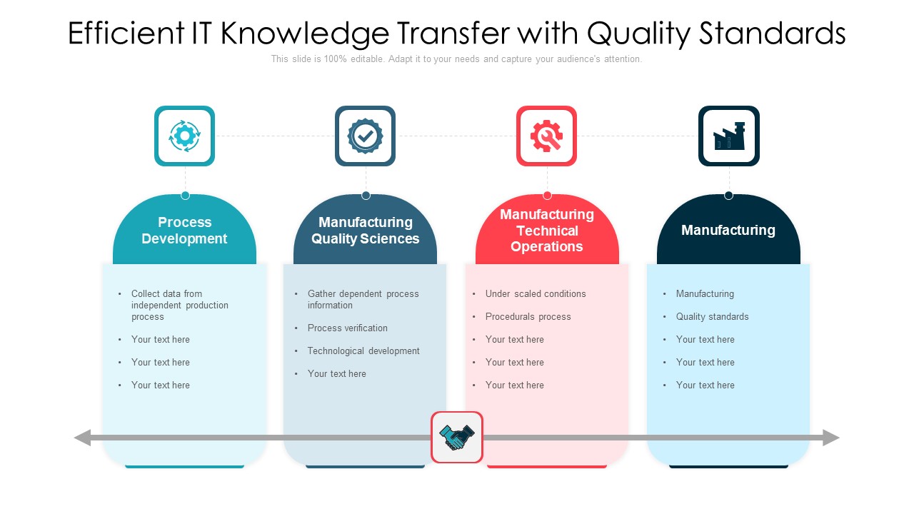Efficient It Knowledge Transfer With Quality Standards Ppt PowerPoint Presentation Infographic Template Designs Download PDF
