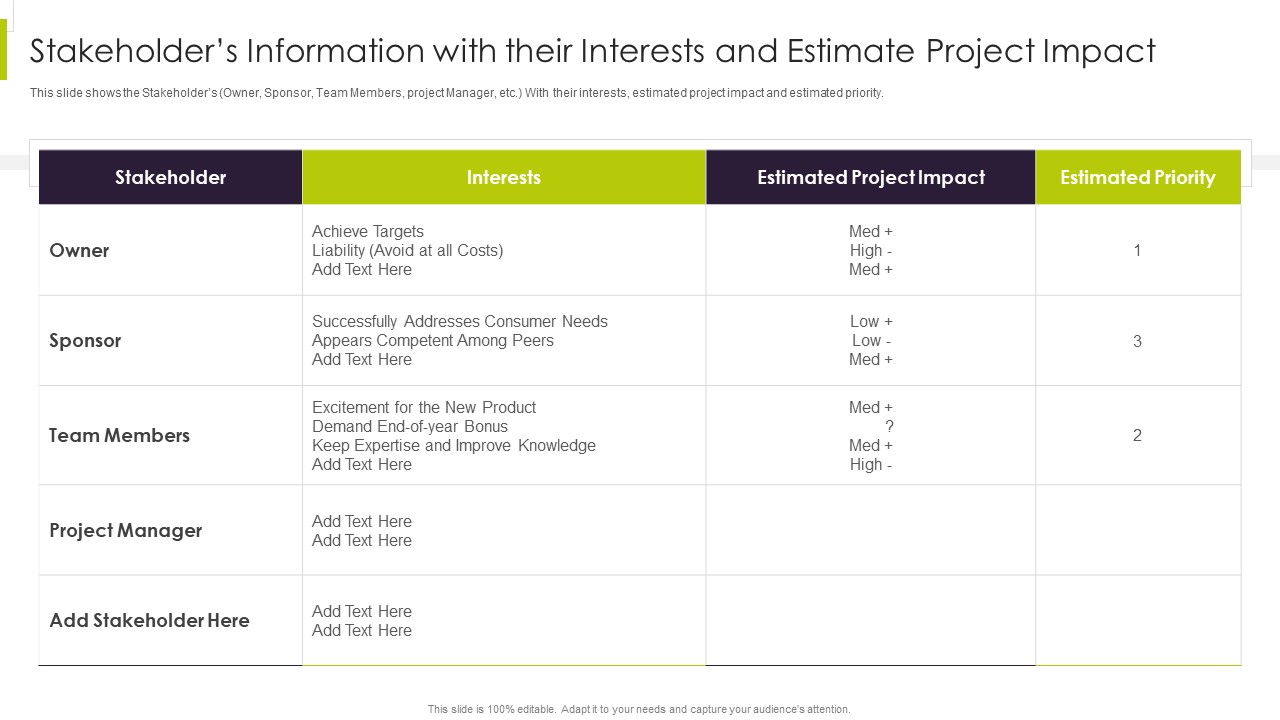 Efficient Ways For Successful Project Administration Stakeholders Information With Their Interest Information PDF