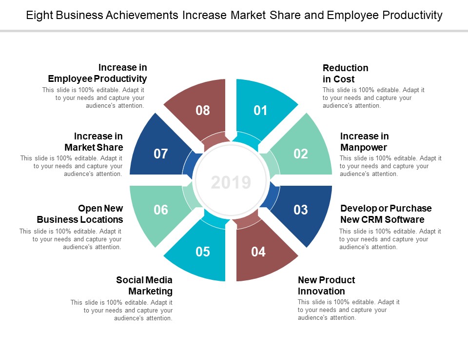Eight Business Achievements Increase Market Share And Employee Productivity Ppt Powerpoint Presentation Summary Introduction