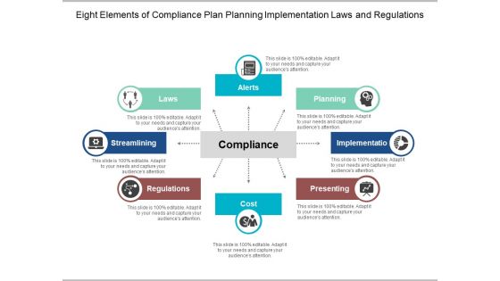 Eight Elements Of Compliance Plan Planning Implementation Laws And Regulations Ppt Powerpoint Presentation Model Backgrounds