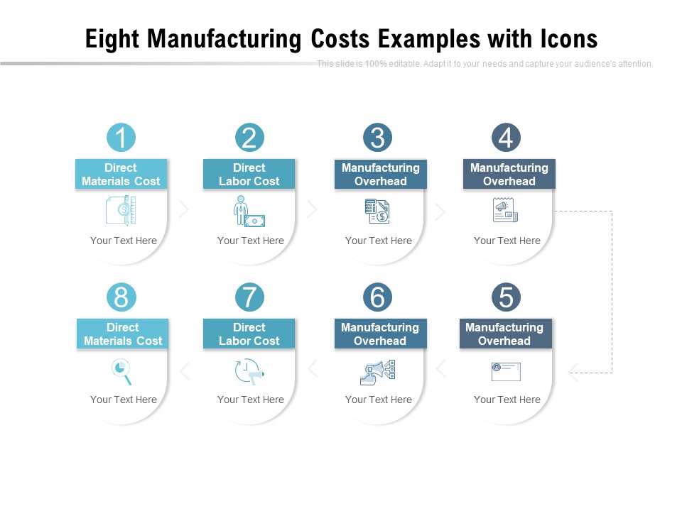 Eight Manufacturing Costs Examples With Icons Ppt PowerPoint Presentation Slides Background Images PDF