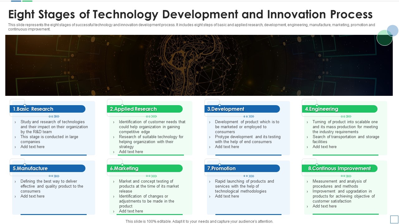 Eight Stages Of Technology Development And Innovation Process Graphics PDF
