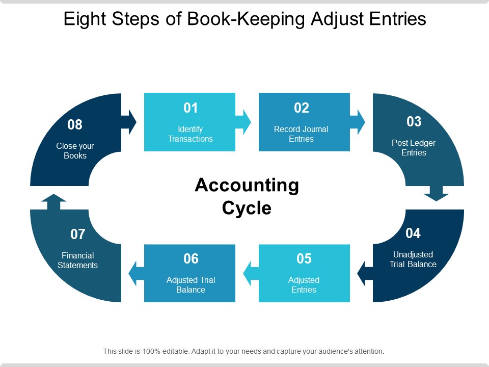 Eight Steps Of Book Keeping Adjust Entries Ppt PowerPoint Presentation Ideas Portfolio