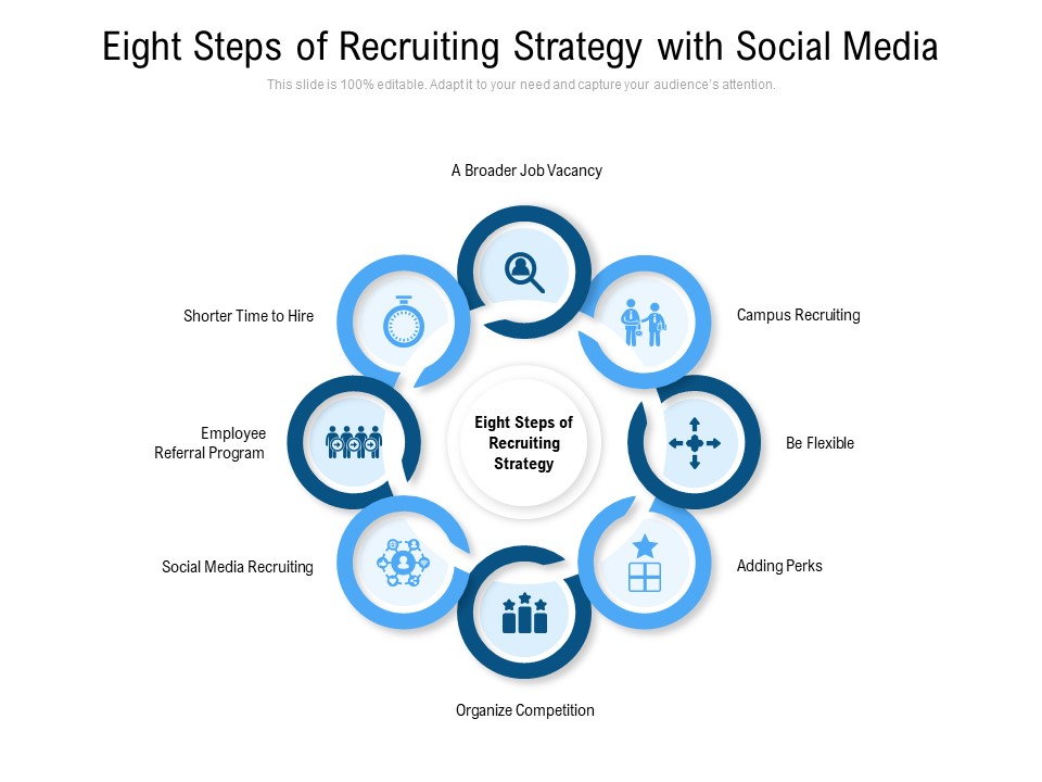 Eight Steps Of Recruiting Strategy With Social Media Ppt PowerPoint Presentation Gallery Designs Download