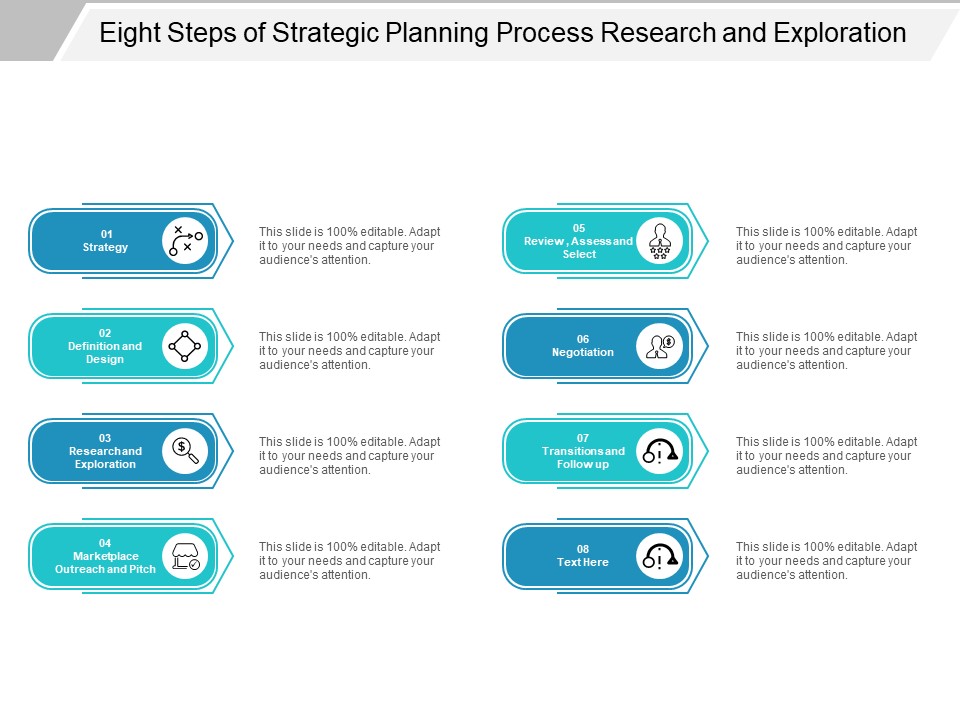 Eight Steps Of Strategic Planning Process Research And Exploration Ppt Powerpoint Presentation Professional Elements
