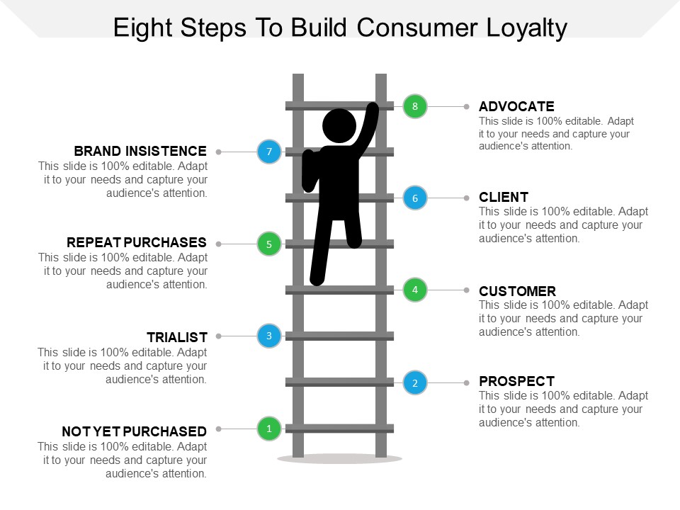 Eight Steps To Build Consumer Loyalty Ppt PowerPoint Presentation Icon Template