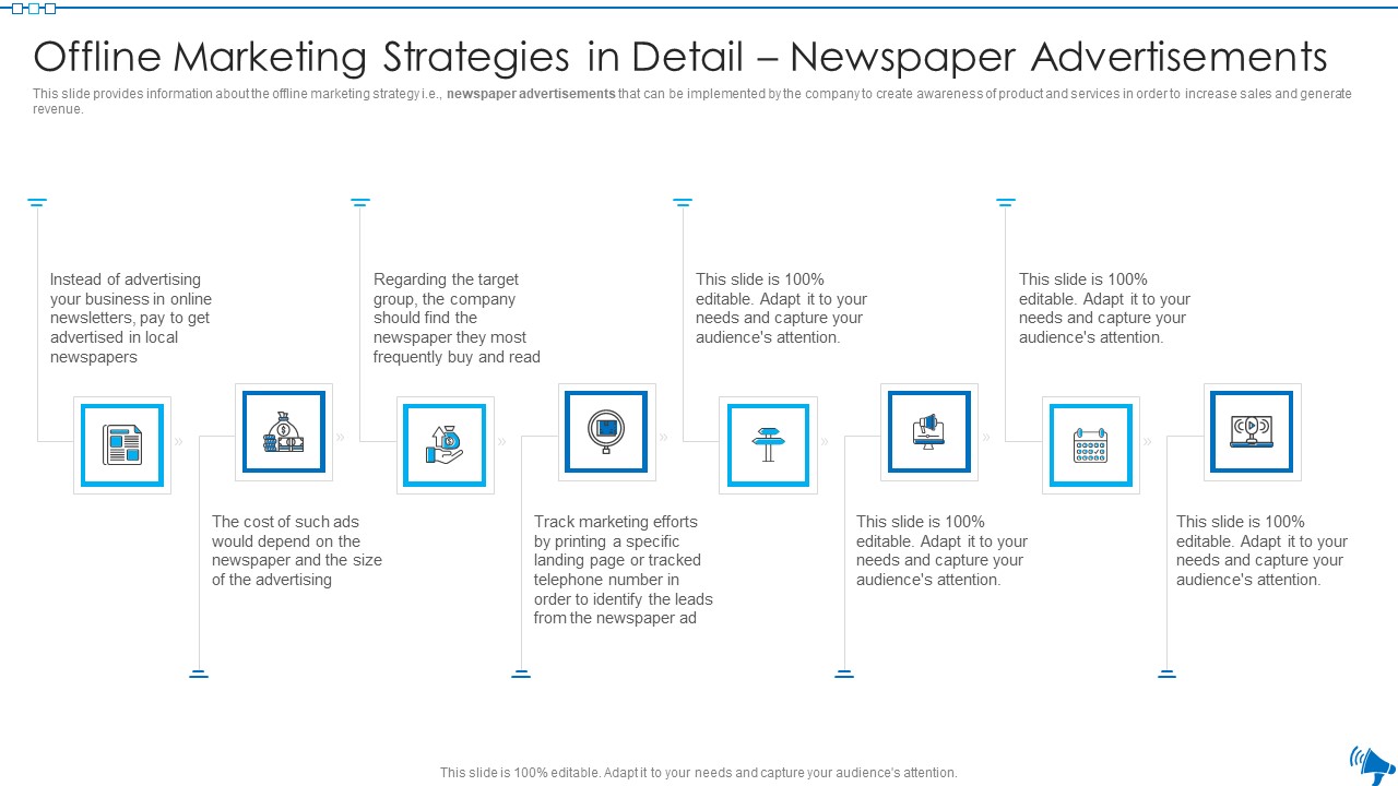 Elaborative Summary Of Different Offline Marketing Methods Offline Newspaper Advertisements Ideas PDF