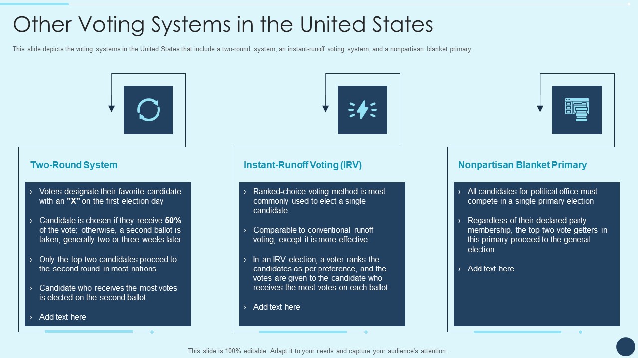 Electoral Mechanism IT Other Voting Systems In The United States Ppt Slides Templates PDF