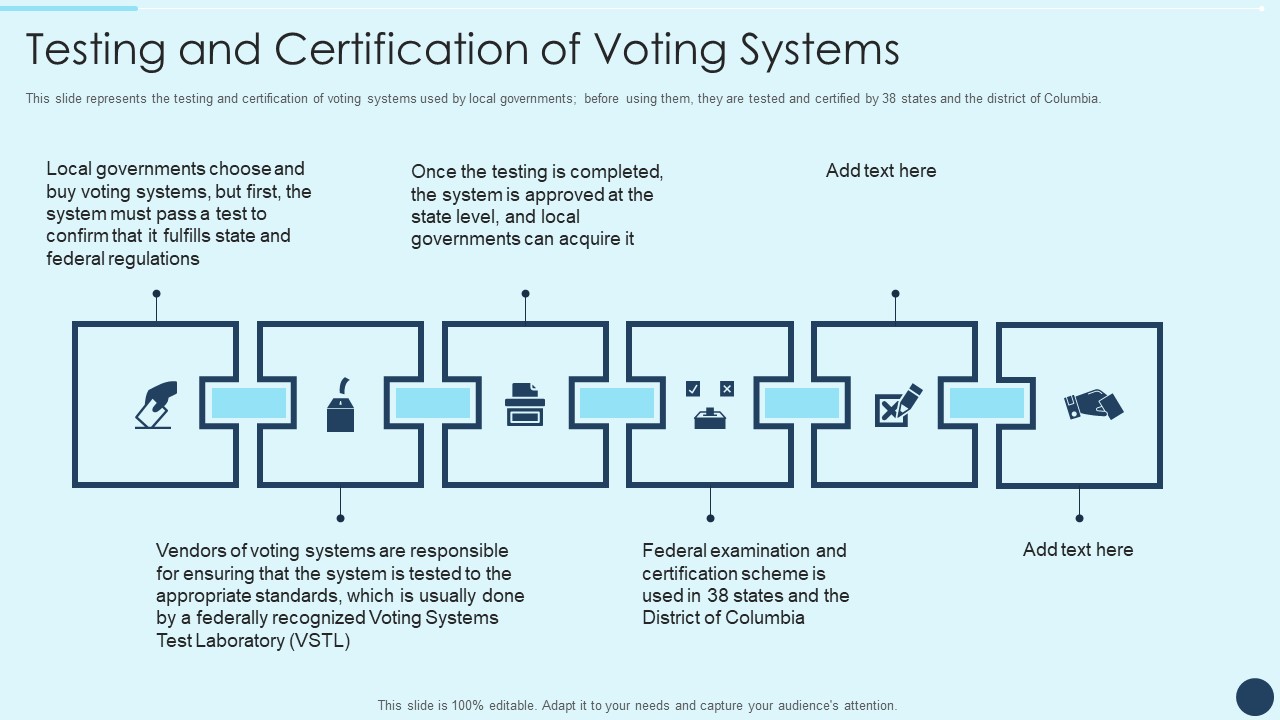 Electoral Mechanism IT Testing And Certification Of Voting Systems Ppt File Demonstration PDF