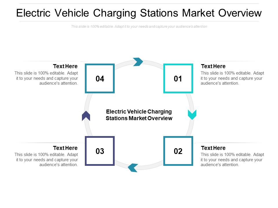 Electric Vehicle Charging Stations Market Overview Ppt PowerPoint Presentation Ideas Background Designs Cpb Pdf