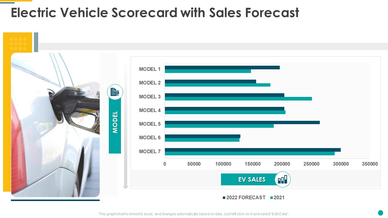 Electric Vehicle Scorecard With Sales Forecast Structure PDF
