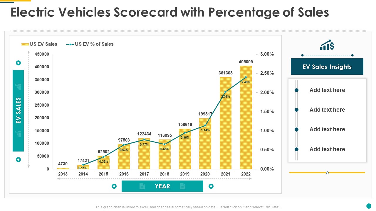 Electric Vehicles Scorecard With Percentage Of Sales Mockup PDF