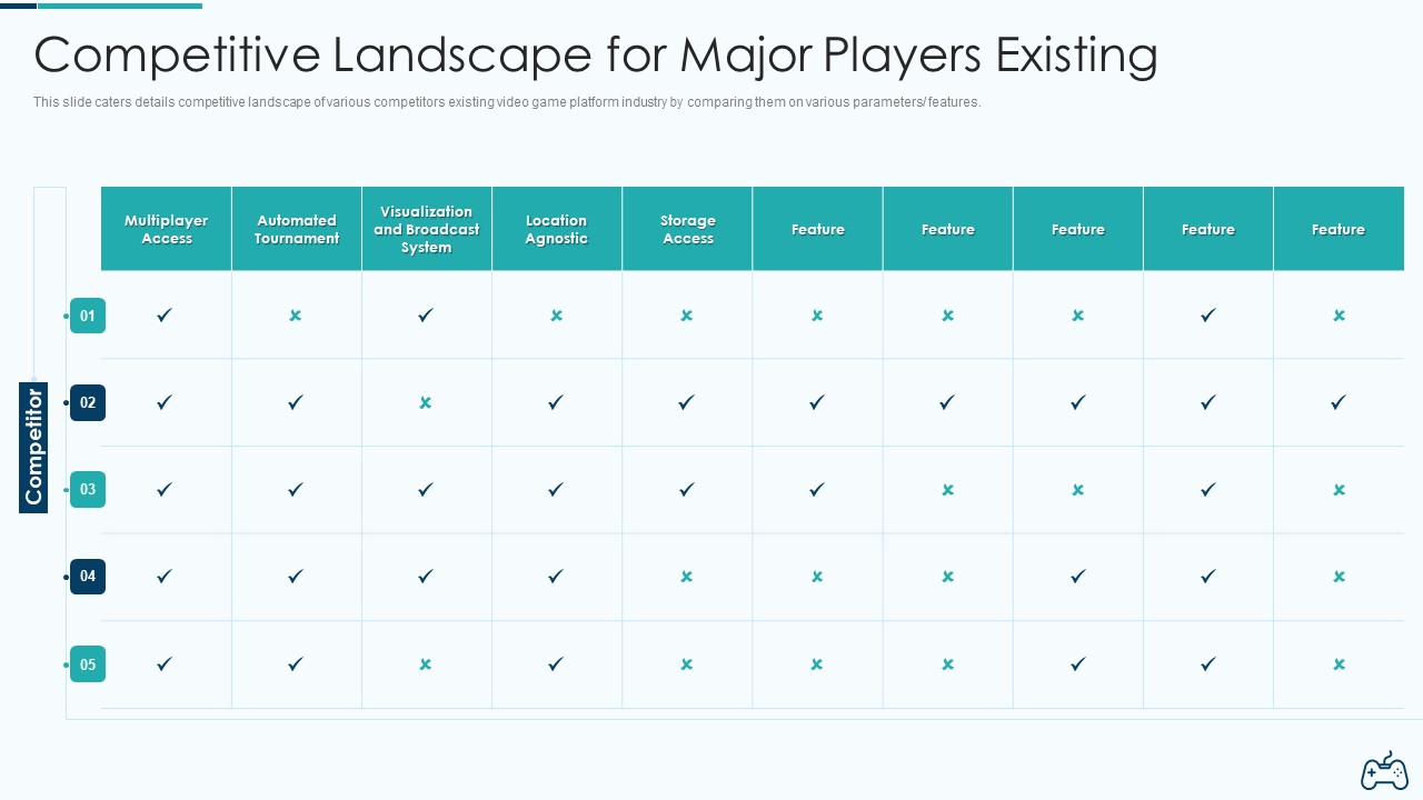 Electronic Game Pitch Deck Competitive Landscape For Major Players Existing Download PDF