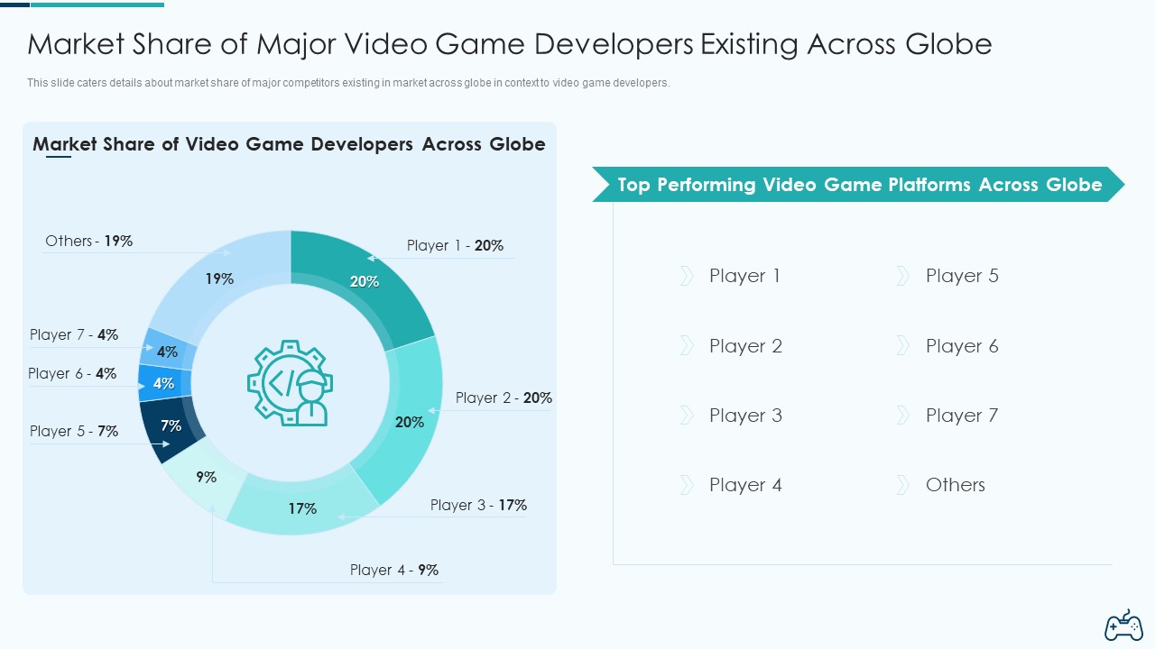 Electronic Game Pitch Deck Market Share Of Major Video Game Developers Existing Across Globe Download PDF