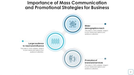 Electronic Media Broadcasting Marketing Visual Ppt PowerPoint Presentation Complete Deck With Slides