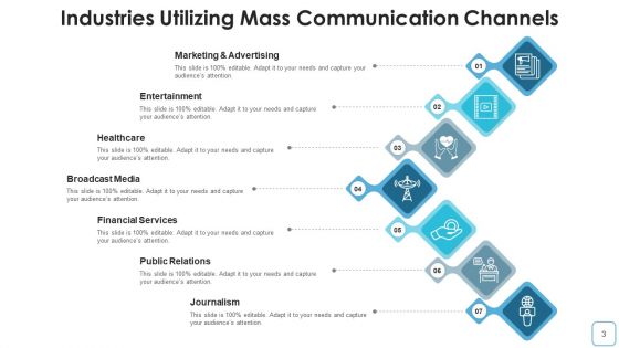 Electronic Media Broadcasting Marketing Visual Ppt PowerPoint Presentation Complete Deck With Slides