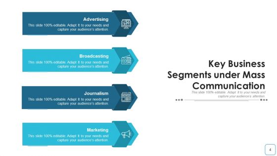 Electronic Media Broadcasting Marketing Visual Ppt PowerPoint Presentation Complete Deck With Slides