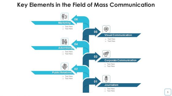 Electronic Media Broadcasting Marketing Visual Ppt PowerPoint Presentation Complete Deck With Slides