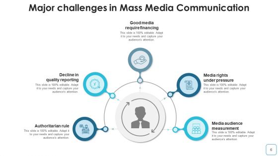 Electronic Media Broadcasting Marketing Visual Ppt PowerPoint Presentation Complete Deck With Slides
