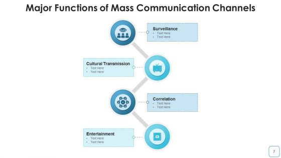 Electronic Media Broadcasting Marketing Visual Ppt PowerPoint Presentation Complete Deck With Slides