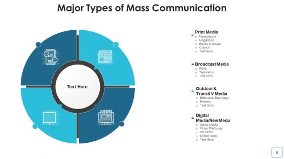 Electronic Media Broadcasting Marketing Visual Ppt PowerPoint Presentation Complete Deck With Slides