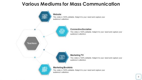 Electronic Media Broadcasting Marketing Visual Ppt PowerPoint Presentation Complete Deck With Slides
